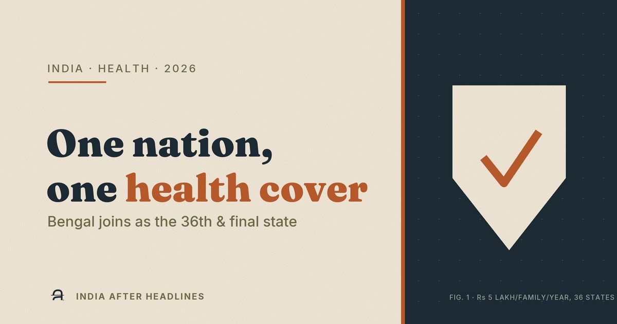 'One nation, one health cover' — West Bengal joins as the 36th and final state under Ayushman Bharat PM-JAY.