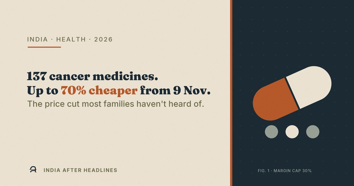 137 cancer medicines, up to 70% cheaper from 9 November 2026, after a 30% cap on trade margins.