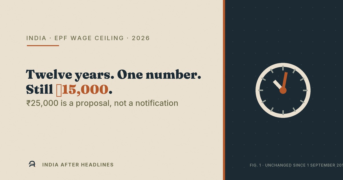 'Twelve years. One number. Still Rs 15,000.' — Rs 25,000 is a proposal, not a notification.