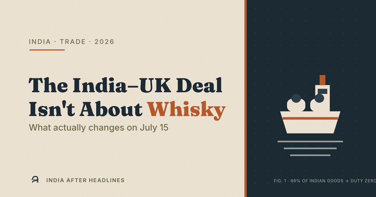Editorial hero: 'The India–UK Deal Isn't About Whisky' — what actually changes on July 15, with 99% of Indian goods going duty-free into the UK, 2026.