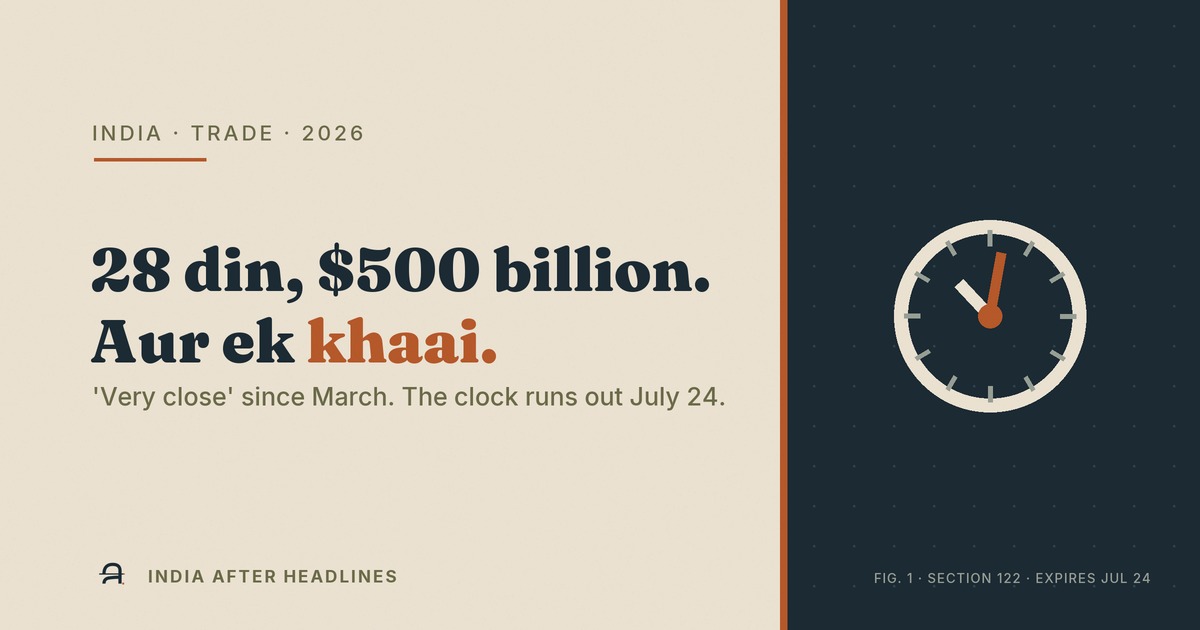 Editorial hero reading '28 Days, $500 Billion — Aur Ek Khaai' with FIG. 1 noting Section 122 expires July 24.