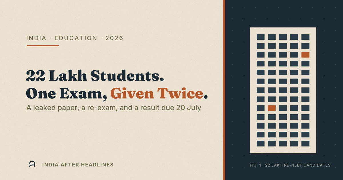 22 Lakh Students, One Exam Given Twice — the NEET UG 2026 re-exam result date explained.
