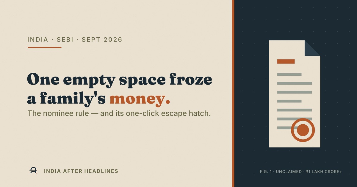 Editorial hero reading 'The empty space that froze a family's money' with FIG. 1 noting over ₹1 lakh crore unclaimed.