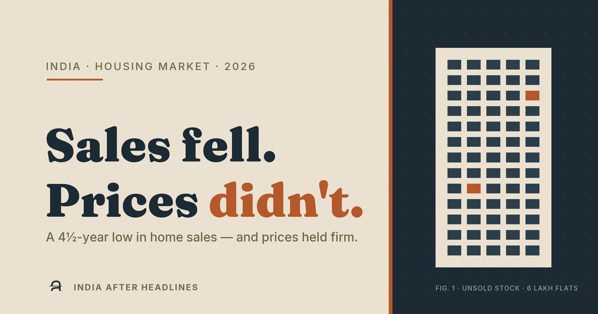 An empty, unlit apartment tower beside the words 'Sales fell. Prices didn't.' — India's 2026 housing slowdown.